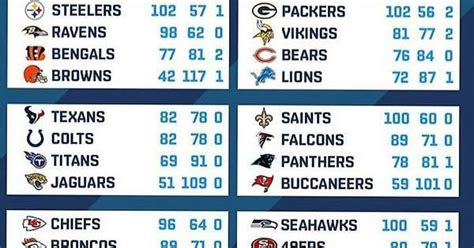 patriots nfl standings|patriots last stand.